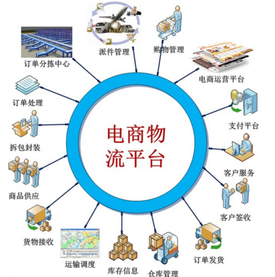 2015年中國(guó)快遞業(yè)與電子商務(wù)的協(xié)同發(fā)展 業(yè)務(wù)量突破200億件